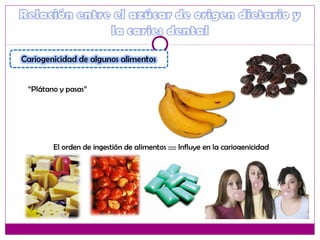 “Plátano y pasas”
El orden de ingestión de alimentos ::::: Influye en la cariogenicidad
 