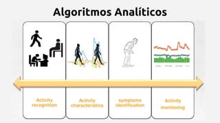 Algoritmos Analíticos
 