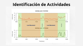 Identificación de Actividades
 