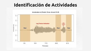 Identificación de Actividades
 