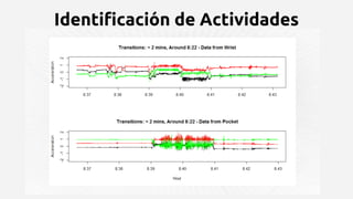 Identificación de Actividades
 