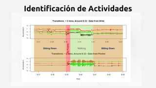 Identificación de Actividades
 