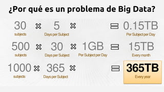 ¿Por qué es un problema de Big Data?
 