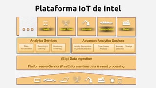 Plataforma IoT de Intel
 