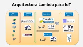 Arquitectura Lambda para IoT
 