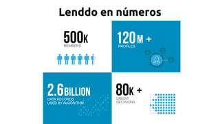 Lenddo en números
 