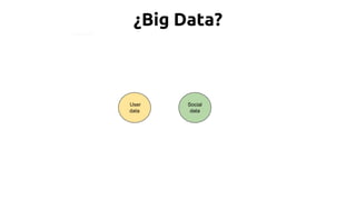 ¿Big Data?
 