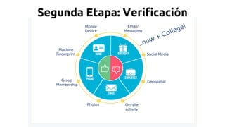Segunda Etapa: Verificación
 