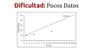 Dificultad: Pocos Datos
 