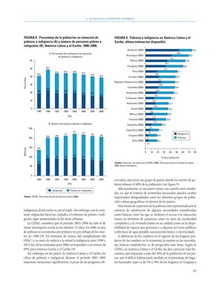 1. LA SALUD EN EL CONTEXTO DEL DESARROLLO




FIGURA 8. Porcentaje de la población en situación de                                              FIGURA 9. Pobreza e indigencia en América Latina y el
pobreza e indigencia (A) y número de personas pobres e                                            Caribe, última estimación disponible.
indigentes (B), América Latina y el Caribe, 1980–2006.
                                                                                                               Honduras (2003)                                                                                          74,8
                                A. Porcentaje de la población en situación                                                                                                                      53,9
                                                                                                              Nicaragua (2001)                                                                                   69,3
                                        de pobreza e indigencia
                                                                                                                                                                                   42,3
              60                                                                                                  Bolivia (2004)                                                                             63,9
                                                                                                                                                                           34,7
                                                                                                               Paraguay (2005)                                                                           60,5
              50          48,3
                                                                                                                                                                       32,1
                                     43,5      43,8         44,0                                                    Perú (2004)                                                                  51,1
                                                                   42,0
                   40,5                                                       39,8                                                                    18,6
              40                                                                     38,5                       Ecuador (2005)                                                                 48,3
Porcentaje




                                                                                                                                                             21,2
                                                                                                  República Dominicana (2005)                                                                 47,5
              30                                                                                                                                               24,6
                          22,5
                                                                                                               Colombia (2005)                                                                46,8
                   18,6               19,0     18,5         19,4                                                                                          20,2
              20                                                   16,9       15,4                           Guatemala (2002)                                                             45,3
                                                                                     14,7                                                             18,1
                                                                                                             El Salvador (2004)                                                        41,2
              10                                                                                                                                   13,8
                                                                                                              Venezuela (2005)                                                    37,1
                                                                                                                                                    15,9
              0                                                                                                    Brasil (2005)                                                  36,3
                   1980   1990       1997      1999         2002   2004      2005    2006                                                    10,6
                                                                                                                 México (2005)                                                35,5
                                                      Año                                                                                          11,7
                                                                                                                Panamá (2005)                                               33,0
                                                                                                                                                    15,7
                                B. Número de pesonas pobres e indigentes                                      Argentina (2005)                                      26,0
             250                                                                                                                             9,1
                                                                                                              Costa Rica (2005)                              21,1
                                                            221    217                                                                   7,0
                                               211                            209                                                                                                                Indigencia
                          200         204                                            205                        Uruguay (2005)                             18,8
             200                                                                                                                       4,1                                                       Pobreza
                                                                                                                   Chile (2003)                            18,7
                                                                                                                                       4,7
             150   136
Millones




                                                                                                                                   0          10          20          30          40          50        60      70       80
                           93                                97
             100                      89        89                  88                                                                                            % de la población
                                                                               81     79
                    62                                                                            Fuente: Elaborado con datos de la CEPAL (2006). Panorama Social de América Latina
             50                                                                                   2006. Anexo Estadístico.



              0
                   1980   1990       1997      1999         2002   2004      2005    2006         servados, aún existe un grupo de países donde los niveles de po-
                                                      Año                                         breza rebasan el 60% de la población (ver figura 9).
                                  Indigentes           Pobres no Indigentes
                                                                                                     Adicionalmente, es necesario tomar con cautela estos resulta-
                                                                                                  dos, ya que al tratarse de promedios nacionales pueden ocultar
Fuente: CEPAL. Panorama Social de América Latina (2006).                                          importantes desigualdades entre los distintos grupos de pobla-
                                                                                                  ción o áreas geográficas al interior de los países.
                                                                                                     Otra forma de expresión de la pobreza está representada por la
indigencia, dicha razón es casi el triple. Sin embargo, con la cons-                              carencia de satisfacción de algunas necesidades consideradas
tante migración hacia las ciudades, el volumen de pobres e indi-                                  como básicas, entre las que se incluyen el acceso a la educación
gentes sigue aumentando en las áreas urbanas.                                                     (tanto en términos de asistencia como en años de escolaridad
   La CEPAL considera que el período 2003–2006 ha sido el de                                      cumplidos), a la vivienda (tanto en su calidad como en la dispo-
mejor desempeño social en los últimos 25 años. En 2006, la tasa                                   nibilidad de espacio por persona) y a algunos servicios públicos
de pobreza se encontraba por primera vez por debajo de los nive-                                  (cobertura de agua potable, saneamiento básico y electricidad).
les de 1980 (9). En términos de avance del cumplimiento del                                          A diferencia de los cambios en el ingreso de los hogares pro-
ODM 1 y su meta de reducir a la mitad la indigencia entre 1990 y                                  ducto de los cambios en la economía, la mejora en las necesida-
2015, las cifras estimadas para 2006 corresponden a un avance de                                  des básicas insatisfechas es de progresión más lenta. Según la
69% para América Latina y el Caribe (9).                                                          CEPAL, en América Latina y el Caribe, las dos carencias más fre-
   Sin embargo, en los países de América Latina y el Caribe, las                                  cuentes, que impactan a más del 30% de la población de los paí-
cifras de pobreza e indigencia durante el período 2001–2005                                       ses, son el déficit habitacional, medido en el porcentaje de hoga-
muestran variaciones significativas. A pesar de los progresos ob-                                 res hacinados (que va de 5% a 70% de los hogares, en Uruguay y

                                                                                                                                                                                                                        43
 