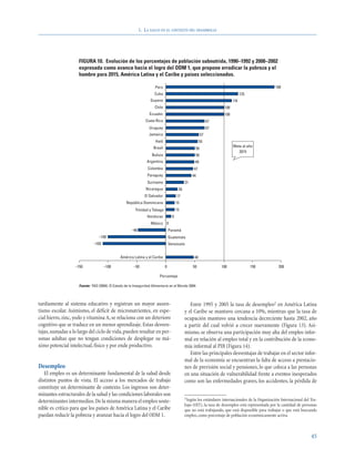 1. LA SALUD EN EL CONTEXTO DEL DESARROLLO




                    FIGURA 10. Evolución de los porcentajes de población subnutrida, 1990–1992 y 2000–2002
                    expresada como avance hacia el logro del ODM 1, que propone erradicar la pobreza y el
                    hambre para 2015, América Latina y el Caribe y países seleccionados.

                                                                      Perú                                                                          188
                                                                     Cuba                                                        125
                                                                  Guyana                                                   114
                                                                     Chile                                           100
                                                                  Ecuador                                            100
                                                               Costa Rica                                     67
                                                                  Uruguay                                     67
                                                                 Jamaica                                 57
                                                                      Haití                              55
                                                                    Brasil                                                 Meta al año
                                                                                                    50
                                                                                                                              2015
                                                                   Bolivia                          50
                                                                Argentina                           49
                                                                 Colombia                          47
                                                                Paraguay                           44
                                                                Suriname                      31
                                                               Nicaragua                 20
                                                               El Salvador              17
                                                   República Dominicana                 15
                                                        Trinidad y Tabago               15
                                                                Honduras            9
                                                                   México 0
                                                      –48                         Panamá
                                –100                                              Guatemala
                             –109                                                 Venezuela


                                               América Latina y el Caribe                           48

                  –150              –100               –50                    0                    50               100                150            200

                                                                         Porcentaje

                    Fuente: FAO (2004). El Estado de la Inseguridad Alimentaria en el Mundo 2004.



tardíamente al sistema educativo y registran un mayor ausen-                                     Entre 1995 y 2005 la tasa de desempleo2 en América Latina
tismo escolar. Asimismo, el déficit de micronutrientes, en espe-                              y el Caribe se mantuvo cercana a 10%, mientras que la tasa de
cial hierro, zinc, yodo y vitamina A, se relaciona con un deterioro                           ocupación mantuvo una tendencia decreciente hasta 2002, año
cognitivo que se traduce en un menor aprendizaje. Estas desven-                               a partir del cual volvió a crecer nuevamente (Figura 13). Asi-
tajas, sumadas a lo largo del ciclo de vida, pueden resultar en per-                          mismo, se observa una participación muy alta del empleo infor-
sonas adultas que no tengan condiciones de desplegar su má-                                   mal en relación al empleo total y en la contribución de la econo-
ximo potencial intelectual, físico y por ende productivo.                                     mía informal al PIB (Figura 14).
                                                                                                 Entre las principales desventajas de trabajar en el sector infor-
                                                                                              mal de la economía se encuentran la falta de acceso a prestacio-
Desempleo                                                                                     nes de previsión social y pensiones, lo que coloca a las personas
   El empleo es un determinante fundamental de la salud desde                                 en una situación de vulnerabilidad frente a eventos inesperados
distintos puntos de vista. El acceso a los mercados de trabajo                                como son las enfermedades graves, los accidentes, la pérdida de
constituye un determinante de contexto. Los ingresos son deter-
minantes estructurales de la salud y las condiciones laborales son
                                                                                              2 Segúnlos estándares internacionales de la Organización Internacional del Tra-
determinantes intermedios. De la misma manera el empleo soste-
                                                                                              bajo (OIT), la tasa de desempleo está representada por la cantidad de personas
nible es crítico para que los países de América Latina y el Caribe                            que no está trabajando, que está disponible para trabajar o que está buscando
puedan reducir la pobreza y avanzar hacia el logro del ODM 1.                                 empleo, como porcentaje de población económicamente activa.



                                                                                                                                                                         45
 