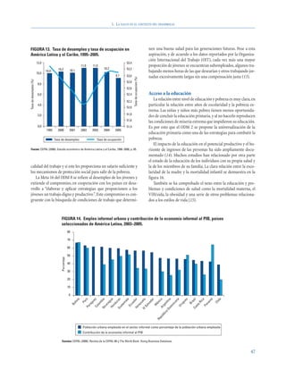 1. LA SALUD EN EL CONTEXTO DEL DESARROLLO




FIGURA 13. Tasa de desempleo y tasa de ocupación en                                                                                        nen una buena salud para las generaciones futuras. Pese a esta
América Latina y el Caribe, 1995–2005.                                                                                                     aspiración, y de acuerdo a los datos reportados por la Organiza-
                                                                                                                                           ción Internacional del Trabajo (OIT), cada vez más una mayor
                        12,0                                                                                53,4
                                                                       11,0          11,0                                                  proporción de jóvenes se encuentran subempleados, algunos tra-
                                        10,3                                                10,2            53,2
                               10,0                      10,1                                                                              bajando menos horas de las que desearían y otros trabajando jor-
                        10,0
                                                                                                     9,1    53,0                           nadas excesivamente largas sin una compensación justa (13).




                                                                                                                   Tasa de ocupacion (%)
Tasa de desempleo (%)




                                                                                                            52,8
                         8,0
                                                                                                            52,6
                         6,0                                                                                52,4                           Acceso a la educación
                                                                                                            52,2
                                                                                                                                              La relación entre nivel de educación y pobreza es muy clara, en
                         4,0                                                                                                               particular la relación entre años de escolaridad y la pobreza ex-
                                                                                                            52,0
                                                                                                                                           trema. Las niñas y niños más pobres tienen menos oportunida-
                         2,0                                                                                51,8
                                                                                                                                           des de concluir la educación primaria, y al no hacerlo reproducen
                                                                                                            51,6                           las condiciones de miseria extrema que impidieron su educación.
                         0,0                                                                                51,4                           Es por esto que el ODM 2 se propone la universalización de la
                               1995     2000             2001          2002      2003       2004     2005
                                                                                                                                           educación primaria como una de las estrategias para combatir la
                                      Tasa de desempleo                                 Tasa de ocupación                                  pobreza.
                                                                                                                                              El impacto de la educación en el potencial productivo y el ho-
Fuente: CEPAL (2006). Estudio económico de América Latina y el Caribe, 1990–2006, p. 85.                                                   rizonte de ingresos de las personas ha sido ampliamente docu-
                                                                                                                                           mentado (14). Muchos estudios han relacionado por otra parte
                                                                                                                                           el estado de la educación de los individuos con su propia salud y
calidad del trabajo y si este les proporciona un salario suficiente y                                                                      la de los miembros de su familia. La clara relación entre la esco-
los mecanismos de protección social para salir de la pobreza.                                                                              laridad de la madre y la mortalidad infantil se demuestra en la
   La Meta 16 del ODM 8 se refiere al desempleo de los jóvenes y                                                                           figura 16.
extiende el compromiso, en cooperación con los países en desa-                                                                                También se ha comprobado el nexo entre la educación y pro-
rrollo a “elaborar y aplicar estrategias que proporcionen a los                                                                            blemas y condiciones de salud como la mortalidad materna, el
jóvenes un trabajo digno y productivo”. Este compromiso es con-                                                                            VIH/sida, la obesidad y una serie de otros problemas relaciona-
gruente con la búsqueda de condiciones de trabajo que determi-                                                                             dos a los estilos de vida (15).


                                           FIGURA 14. Empleo informal urbano y contribución de la economía informal al PIB, países
                                           seleccionados de América Latina, 2003–2005.
                                                        80

                                                        70

                                                        60

                                                        50
                                           Porcentaje




                                                        40

                                                        30

                                                        20

                                                        10

                                                         0
                                                                  ia

                                                                         rú

                                                                                  y

                                                                                                             bia


                                                                                                   Ho ua



                                                                                                             ala


                                                                                                                 r




                                                                                                                 r
                                                                                                  Gu ras




                                                                                                             ico


                                                                                                                a

                                                                                                               a

                                                                                                                y


                                                                                                     sta l
                                                                                                              ca

                                                                                                             má


                                                                                                                                                                                     e
                                                                                                             ela




                                                                                                                i
                                                                                                             do




                                                                                                             do
                                                                                ua




                                                                                                            ua

                                                                                                            as
                                                                                                            tin

                                                                                                            an




                                                                                                                                                                                      il
                                                              liv

                                                                       Pe




                                                                                                                                                                                   Ch
                                                                                                            g




                                                                                                           Ri
                                                                                                       lom




                                                                                                        em




                                                                                                         éx




                                                                                                         na
                                                                                                          zu
                                                                                                           u



                                                                                                         ua




                                                                                                        lva




                                                                                                         Br
                                                                                 g




                                                                                                        ug
                                                                                                         ra




                                                                                                        en

                                                                                                       nic
                                                             Bo




                                                                                                      nd
                                                                              ra




                                                                                                     ne




                                                                                                      M




                                                                                                     Pa
                                                                                                     ca




                                                                                                     Ec
                                                                                                     at




                                                                                                     Ur
                                                                                                    Sa




                                                                                           bli Arg
                                                                                                    Co




                                                                                                    mi
                                                                          Pa




                                                                                                  Ve




                                                                                                  Co
                                                                                                  Ni




                                                                                                 Do
                                                                                                 El




                                                                                              ca
                                                                                         pú
                                                                                      Re




                                                                        Población urbana empleada en el sector informal como porcentaje de la población urbana empleada
                                                                        Contribución de la economía informal al PIB

                                           Fuentes: CEPAL (2006). Revista de la CEPAL 88 y The World Bank. Doing Business Database.


                                                                                                                                                                                                          47
 