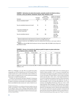 SALUD EN LAS AMÉRICAS, 2007.VOLUMEN I–REGIONAL




                        CUADRO 4. Indicadores de salud seleccionados, promedio mundial, de América Latina y
                        el Caribe y cifras para Bolivia, Guatemala, Guyana, Haití, Honduras y Perú.
                                                                                                  Promedio         Países con mayores
                                                                             Promedio           América Latina     diferencias respecto
                        Indicador                                             mundial            y el Caribe            al promedio
                        Tasa de mortalidad infantila                                54                27                Haití 74
                                                                                                                        Bolivia 54
                                                                                                                        Guyana 48
                        Tasa de mortalidad menores de 5 añosb                       79                31                Haití 117
                                                                                                                        Bolivia 69
                                                                                                                        Guyana 64
                        % de partos atendidos por                                   62                88                Haití 24
                         personal capacitado                                                                            Guatemala 41
                                                                                                                        Honduras 56
                        Tasa de mortalidad maternac                             410                  194                Haití 680
                                                                                                                        Bolivia 420
                                                                                                                        Perú 410
                          aNúmero   de defunciones de niños menores de 12 meses por cada 1.000 nacidos vivos.
                          bNúmero   de defunciones de niños menores de 5 años por cada 1.000 nacidos vivos.
                          cNumero de mujeres por cada 100.000 que mueren por complicaciones del embarazo o parto según modelo de

                        estimación.
                          Fuentes: Banco Mundial (2006). World Development Indicators Database 2004 y OPS (2006) Iniciativa Regional de
                        Datos Básicos en Salud.




                        CUADRO 5. Acceso a los servicios de salud por quintil de ingreso en países selecciona-
                        dos en América Latina y el Caribe, 1996.
                        País                  Promedio          1o (más pobre)           2o           3o          4o       5o (más rico)
                        Bolivia                   56,7                19,8               44,8        67,7        87,9          97,9
                        Brasil                    87,7                71,6               88,7        95,7        97,7          98,6
                        Colombia                  84,5                60,6               85,2        92,8        98,9          98,1
                        Guatemala                 34,8                 9,3               16,1        31,1        62,8          91,5
                        Haití                     46,3                24,0               37,3        47,4        60,7          78,2
                        Nicaragua                 64,6                32,9               58,8        79,8        86,0          92,3
                        Paraguay                  66,0                41,2               49,9        69,0        87,9          98,1
                        Perú                      56,4                14,3               49,6        75,4        87,2          96,7
                        Fuente: Banco Interamericano de Desarrollo (2004). The Millennium Development Goals in Latin America and the
                        Caribbean, p. 139.



ODM 5) en 1998 llegó a tan sólo 39% en el quintil más pobre,                              centración a nivel mundial en 2002 era de –0,12, mientras que en
comparada con 95% en el quintil más rico. Por otra parte, el por-                         América Latina ascendía a –0,17, o sea que se encontraba más
centaje de niños de 0 a 2 años inmunizados contra la difteria, té-                        concentrada en los hogares más pobres en América Latina que en
tanos y polio en el quintil más rico es nueve puntos porcentuales                         el resto del mundo. En Brasil, Bolivia y Perú el índice alcanzaba
mayor que en el quintil más pobre (18).                                                   valores aun más altos, –0,26, –0,25 y –0,22 respectivamente. En
   El índice de concentración del Banco Mundial (1) demuestra                             el caso de la insuficiencia ponderal, América Latina nuevamente
que en varios países de América Latina las mayores inequidades                            obtuvo un índice de concentración más alejado de cero que el
en salud se encuentran concentradas en los hogares más pobres.3                           resto del mundo (–0,28 y en el resto del mundo fue –0,17), con
Para la mortalidad de niños menores de 5 años, el índice de con-                          extremos como República Dominicana y Perú, con –0.44 y –0.40
                                                                                          respectivamente. Brasil, Paraguay y Perú obtuvieron los valores
3 El índice de concentración es una medida para determinar el grado en el que una         más alejados de cero en las tasas de prevalencia de enfermedades
variable está distribuida de manera desigual a lo largo del perfil de ingresos            diarreicas. En indicadores como la cobertura del esquema básico
de una población. Aspectos como la mortalidad infantil (llamados “males”)                 de vacunación universal, la atención prenatal y la atención del
arrojan un índice de concentración negativa mientras que aspectos como la vacu-
nación (“bienes”) arrojan un valor positivo. Un índice de concentración igual a           parto por parte de personal calificado,América Latina obtuvo ín-
cero indica equidad absoluta.                                                             dices de concentración que indican que estos “bienes” se concen-

50
 