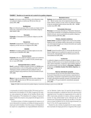 SALUD EN LAS AMÉRICAS, 2007.VOLUMEN I–REGIONAL




CUADRO 7. Desafíos en la atención de la salud de los pueblos indígenas.
                             Pobreza                                                                     Mortalidad materna
Ecuador: en las zonas rurales de la sierra y de la Amazonía, áreas                Honduras: tasa de mortalidad materna, promedio nacional
con población indígena, se estima que 76% de los niños, son                       147 100 mil nacidos vivos. En los departamentos de Colón,
pobres (OPS, 1998).                                                               Copán, Intibucá, Lempira y La Paz, áreas con población indígena,
                                                                                  la tasa de mortalidad materna fluctúa entre 255 y 190 100.000
                         Analfabetismo                                            nacidos vivos (OPS, 1999).
Perú: en la Amazonía peruana, 7,3% no cuenta con ningún nivel de
instrucción, comparado con 32% en las comunidades indígenas                                            Enfermedades Infecciosas
(INEI-UNICEF, 1997).                                                              Nicaragua: los municipios afectados por Plasmodium falciparum
                                                                                  se encuentran localizados en las Regiones Autónomas de la Costa
                                                                                  Atlántica del país, zona de asentamiento de pueblos indígenas y
                           Desempleo
                                                                                  afrodescendientes (OPS-NIC, 2003).
El Salvador: el desempleo entre la población indígena es de 24%
(OPS, 2002).
                                                                                                   Diabetes, obesidad, alcoholismo
                                                                                  Estados Unidos: la población indígena tiene muchas más probabi-
                            Desnutrición                                          lidades de morir de diabetes mellitus relacionada con la obesidad
Guatemala: la desnutrición crónica es de 67,8% entre los                          y de enfermedad del hígado por el abuso del alcohol, que la pobla-
indígenas y de 36,7 entre los no indígenas (OPS, 2002).                           ción general (OPS, 2003).

                            VIH/SIDA                                                                           Suicidio
Honduras: los pueblos garífunas y de habla inglesa son los más                    Canadá: la tasa de suicidio es de 2 a 7 veces más alta entre la po-
afectados por el VIH/SIDA (OPS, 2002)                                             blación indígena que en la población en general y es causa de
                                                                                  preocupación, especialmente entre los hombres jóvenes de las
                                                                                  comunidades Inuit (OPS, 2002).
                         Servicios básicos
El Salvador: 33% de la población indígena cuenta con luz eléctrica
                                                                                                              Localización
y 64% se alumbra con candil o candela. El 91,6% consume agua
                                                                                  La población indígena en general es dispersa, en algunos casos
de río, o pozo (OPS, 2002).
                                                                                  móviles, de difícil acceso y en su mayoría localizadas en zonas ru-
                                                                                  rales, urbano-marginales, y fronterizas. Varios pueblos indígenas
                  Heterogeneidad étnica y cultural                                son multinacionales como los Miskito de Nicaragua y Honduras y
Brasil: la población indígena brasileña se estima en 350.000 perso-               los Quechua de Colombia, Ecuador, Perú, Bolivia, Argentina, etc.
nas, pertenecientes a cerca de 210 pueblos que hablan más de                      (OPS, 2002).
170 lenguas. Aunque constituye 0,2% de la población total, la
población indígena está presente en 24 de los 26 estados del país                                  Atención culturalmente apropiada
(OPS, 2003).                                                                      En la evaluación de las Funciones Esenciales de Salud Pública,
                                                                                  la Función 8: desarrollo de recursos humanos y capacitación en
                        Mortalidad infantil                                       salud pública, incluyendo la capacidad de proporcionar atención
México: la tasa de mortalidad infantil entre los niños indígenas fue              de salud culturalmente apropiada, presenta un desempeño bajo
de 59 por 1.000 nacidos vivos en 1997, dos veces superior a la                    en LAC (38%), y 17% para la atención culturalmente apropiada
nacional (OPS, 2002).                                                             (OPS, 2002).
  Fuente: OPS (2003) Iniciativa salud de los pueblos indígenas. Lineamientos estratégicos y plan de acción 2003–2007.




y en promedio en América Latina perciben 35% menos que la re-                     con las laborales. Ambos tipos de inserción laboral tienden a
muneración de los hombres (2). En 2002, el ingreso de las muje-                   estar menos protegidos o a quedar por fuera de la cobertura de la
res como proporción del ingreso de los hombres fluctúo entre                      seguridad social y los planes de aseguramiento de la salud. En
58% (Guatemala) y 77% (Colombia) (23). La figura 19 muestra el                    2002, el porcentaje promedio de mujeres urbanas ocupadas en
ingreso medio de las mujeres como proporción del ingreso de los                   sectores de baja productividad (sector informal) fue de 56%
hombres.                                                                          mientras que el porcentaje de hombres fue de 48% (2). Esta dife-
   En América Latina y el Caribe, la proporción de mujeres en el                  rencia es mayor en Bolivia (76,7% y 58,5% respectivamente) y en
sector informal de la economía y en trabajos de tiempo parcial es                 Perú (71,7% y 56,7% respectivamente (24).
mayor que la de los hombres. Una de las causas es la búsqueda de                     Durante los años noventa, la proporción de mujeres emplea-
las mujeres de compatibilizar sus responsabilidades domésticas                    das en jornadas de tiempo parcial fue en Argentina 44% y la pro-


52
 