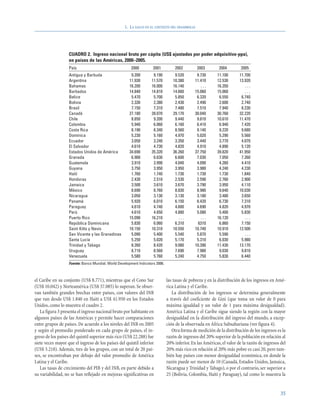 1. LA SALUD EN EL CONTEXTO DEL DESARROLLO




                   CUADRO 2. Ingreso nacional bruto per cápita (US$ ajustados por poder adquisitivo-ppa),
                   en países de las Américas, 2000–2005.
                   País                                 2000         2001          2002         2003        2004        2005
                   Antigua y Barbuda                    9.200        9.190         9.520        9.730      11.100       11.700
                   Argentina                           11.930       11.570        10.380       11.410      12.530       13.920
                   Bahamas                             16.200       16.000        16.140          ...      16.350          ...
                   Barbados                            14.840       14.810        14.660       15.060      15.060          ...
                   Belice                               5.470        5.700         5.850        6.320       6.550        6.740
                   Bolivia                              2.330        2.380         2.430        2.490       2.600        2.740
                   Brasil                               7.150        7.310         7.480        7.510       7.940        8.230
                   Canadá                              27.180       28.070        29.170       30.040      30.760       32.220
                   Chile                                8.850        9.200         9.440        9.810      10.610       11.470
                   Colombia                             5.940        6.060         6.160        6.410       6.940        7.420
                   Costa Rica                           8.190        8.340         8.560        9.140       9.220        9.680
                   Dominica                             5.230        5.160         4.970        5.020       5.290        5.560
                   Ecuador                              3.050        3.240         3.350        3.440       3.770        4.070
                   El Salvador                          4.610        4.730         4.820        4.910       4.890        5.120
                   Estados Unidos de América           34.690       35.320        36.260       37.750      39.820       41.950
                   Granada                              6.900        6.630         6.600        7.030       7.050        7.260
                   Guatemala                            3.910        3.990         4.040        4.090       4.260        4.410
                   Guyana                               3.750        3.950         3.950        3.980       4.240        4.230
                   Haití                                1.760        1.740         1.730        1.730       1.730        1.840
                   Honduras                             2.430        2.510         2.530        2.590       2.760        2.900
                   Jamaica                              3.500        3.610         3.670        3.790       3.950        4.110
                   México                               8.690        8.760         8.830        8.980       9.640       10.030
                   Nicaragua                            3.050        3.130         3.130        3.180       3.480        3.650
                   Panamá                               5.920        6.010         6.150        6.420       6.730        7.310
                   Paraguay                             4.610        4.740         4.600        4.690       4.820        4.970
                   Perú                                 4.610        4.650         4.880        5.080       5.400        5.830
                   Puerto Rico                         15.090       16.210           ...          ...      16.120          ...
                   República Dominicana                 5.830        6.060         6.310         6310       6.860        7.150
                   Saint Kitts y Nevis                 10.150       10.310        10.550       10.740      10.910       12.500
                   San Vicente y las Granadinas         5.090        5.400         5.540        5.870       5.590          ...
                   Santa Lucía                          5.250        5.020         5.170        5.310       6.030        5.980
                   Trinidad y Tabago                    8.260        8.420         9.080       10.390      11.430       13.170
                   Uruguay                              8.710        8.560         7.690        7.980       9.030        9.810
                   Venezuela                            5.580        5.760         5.240        4.750       5.830        6.440
                   Fuente: Banco Mundial. World Development Indicators 2006.



el Caribe en su conjunto (US$ 8.771), mientras que el Cono Sur                 las tasas de pobreza y en la distribución de los ingresos en Amé-
(US$ 10.042) y Norteamérica (US$ 37.085) lo superan. Se obser-                 rica Latina y el Caribe.
van también grandes brechas entre países, con valores del INB                     La distribución de los ingresos se determina generalmente
que van desde US$ 1.840 en Haití a US$ 41.950 en los Estados                   a través del coeficiente de Gini (que toma un valor de 0 para
Unidos, como lo muestra el cuadro 2.                                           máxima igualdad y un valor de 1 para máxima desigualdad).
   La figura 3 presenta el ingreso nacional bruto por habitante en             América Latina y el Caribe sigue siendo la región con la mayor
algunos países de las Américas y permite hacer comparaciones                   desigualdad en la distribución del ingreso del mundo, a excep-
entre grupos de países. De acuerdo a los niveles del INB en 2005               ción de la observada en África Subsahariana (ver figura 4).
y según el promedio ponderado en cada grupo de países, el in-                     Otra forma de medición de la distribución de los ingresos es la
greso de los países del quintil superior más rico (US$ 22.288) fue             razón de ingresos del 20% superior de la población en relación al
siete veces mayor que el ingreso de los países del quintil inferior            20% inferior. En las Américas, el valor de la razón de ingresos del
(US$ 3.218). Además, tres de los grupos, con un total de 20 paí-               20% más rico en relación al 20% más pobre es casi 20, pero tam-
ses, se encontraban por debajo del valor promedio de América                   bién hay países con menor desigualdad económica, en donde la
Latina y el Caribe.                                                            razón puede ser menor de 10 (Canadá, Estados Unidos, Jamaica,
   Las tasas de crecimiento del PIB y del INB, en parte debido a               Nicaragua y Trinidad y Tabago), o por el contrario, ser superior a
su variabilidad, no se han reflejado en mejoras significativas en              25 (Bolivia, Colombia, Haití y Paraguay), tal como lo muestra la


                                                                                                                                               35
 