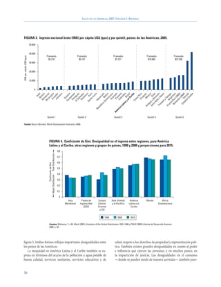 SALUD EN LAS AMÉRICAS, 2007.VOLUMEN I–REGIONAL




FIGURA 3. Ingreso nacional bruto (INB) per cápita US$ (ppa) y por quintil, países de las Américas, 2005.
                           50.000


                           40.000
                                      Promedio                                                    Promedio                       Promedio                     Promedio                   Promedio
INB per cápita US$ (ppa)




                                       $3.218                                                      $5.157                         $7.221                       $10.865                    $22.288
                           30.000


                           20.000


                           10.000


                               0
                                                                Bo ití
                                                                n a
                                                             ca as
                                                             Ec gua

                                                                 m r
                                                                        ca


                                                             at a
                                                                r la
                                                            Sa ay

                                                                m r
                                                        Sa P a
                                                            nt erú

                                                                          a


                                                        Do Be a
                                                            m lice
                                                            Gr ana
                                                             Pa ada

                                                                lo á
                                                                          a
                                                              l C sil
                                                                          e

                                                             Ur ica

                                                               M ay

                                               Sa a y C o
                                                     tK r e
                                                            s y da
                                                                        vis

                                                  er Arg ago
                                                 Ba Ric tina

                                                                  (2 )
                                                      ta Ca 4)
                                                             s U dá

                                                                          s
                                                            as 4
                                                            Ja ado




                                                           Do ado




                                                                      do
                                                           Ho livi




                                                         Gu yan




                                                                       ic


                                                                      cí

                                                                      el




                                                            Co am
                                                                       bi


                                                                      ib




                                                                      ic
                                                  in Ba hil
                                                                    Ha




                                                           Pa ma




                                                          m 00
                                                                     00
                                                         y e Bra
                                                          Ni dur




                                                         El agu




                                                                      u
                                                                     ai




                                                         itt bu




                                                         do na
                                                                  Ne
                                                                    in


                                                                   Lu


                                                                   zu




                                                                    m




                                                                     R


                                                                   éx
                                                                   ar



                                                                 ug




                                                                   ni
                                                                  ra




                                                                  ic
                                                                 an




                                                                 ab
                                                     to en
                                                      ha o (2
                                                                  n
                                                                  u




                                                                 lv
                                                              Gu

                                                                 e




                                                                 a
                                                              ne


                                                               in
                                                               a




                                                            yT
                                                             st
                                                          Ve




                                                         Co




                                                       ad
                                                       a




                                                    id
                                                     u
                                                     a




                                                  tin




                                                  Es
                                                 tig
                                                  ic




                                                 in
                                               La




                                               Pu
                                               bl




                                               Tr
                                              An
                                            pú




                                             a
                                          ic
                                        Re




                                       ér
                                    Am
                                      Quintil 1                                                   Quintil 2                       Quintil 3                   Quintil 4                   Quintil 5

Fuente: Banco Mundial. World Development Indicators 2006.




                                        FIGURA 4. Coeficiente de Gini. Desigualdad en el ingreso entre regiones, para América
                                        Latina y el Caribe, otras regiones y grupos de países, 1990 y 2000 y proyecciones para 2015.
                                                       ➞




                                                                               0,8
                                        Mejor Distribución Peor Distribución




                                                                               0,7

                                                                               0,6
                                                    Coeficiente de Gini




                                                                               0,5

                                                                               0,4

                                                                               0,3

                                                                               0,2

                                                                               0,1
                                                   ➞




                                                                                0
                                                                                       Asia          Países de     Europa       Asia Oriental    América      Mundo          África
                                                                                     Meridional     Ingreso Alto   Central,     y el Pacífico   Latina y el               Subsahariana
                                                                                                       OCDE        Oriental                       Caribe
                                                                                                                    y CEI


                                                                                                                         1990        2000        2015

                                        Fuentes: Dikhanov, Y. y M. Ward (2001), Evolution of the Global Distribution 1970–1999 y PNUD (2005) Informe de Desarrollo Humano
                                        2005, p. 62.




figura 5.Ambas formas reflejan importantes desigualdades entre                                                                     salud, respeto a los derechos de propiedad y representación polí-
los países de las Américas.                                                                                                        tica. También existen grandes desigualdades en cuanto al poder
   La inequidad en América Latina y el Caribe también se ex-                                                                       e influencia que ejercen las personas, y en muchos países, en
presa en términos del acceso de la población a agua potable de                                                                     la impartición de justicia. Las desigualdades en el consumo
buena calidad, servicios sanitarios, servicios educativos y de                                                                     —donde se pueden medir de manera acertada— también pare-


36
 