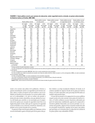 SALUD EN LAS AMÉRICAS, 2007.VOLUMEN I–REGIONAL




CUADRO 3. Gasto público social y por sectores de educación, salud, seguridad social y vivienda, en países seleccionados
de América Latina y el Caribe, 2002–2003.
                                                      Gasto público social        Gasto público social        Gasto público social        Gasto público social
                          Gasto público social           en educación                  en salud               en seguridad sociala        en vivienda y otros
                         per cápita  como   per cápita  como   per cápita  como   per cápita  como   per cápita  como
                          en US$ porcentaje en US$ porcentaje en US$ porcentaje en US$ porcentaje (en US$ porcentaje
País                      de 2000   del PIB  de 2000   del PIB  de 2000   del PIB  de 2000   del PIB  de 2000   del PIB
Argentina            1284                  19,4           279           4,2          291            4,4           642           9,7            72           1,1
Bolivia               136                  13,7            66           6,7           16            1,6            51           5,1             3           0,3
Brasilb               678                  19,2           128           3,6          102            2,9           444          12,6             4           0,1
Chile                 764                  14,8           209           4,0          155            3,0           390           7,6            10           0,2
Colombiac             268                  13,5            86           4,3           87            4,4            76           3,8            19           1,0
Costa Rica            782                  20,7           235           5,7          236            5,7           232           7,4            79           1,9
Cubad                 784                  29,3           328          12,3          168            6,3           209           7,8            79           2,9
Ecuador                77                   5,7            36           2,7           15            1,1            23           1,7             3           0,2
El Salvador           149                   7,1            67           3,2           34            1,6            29           1,4            19           0,9
Guatemala             110                   6,5            44           2,6           17            1,0            20           1,2            29           1,7
Hondurase             126                  13,0            70           7,2           34            3,5             5           0,5            17           1,8
Jamaica               311                   9,6           162           5,2           78            2,5            15           0,5            56           1,4
México                603                  10,5           233           4,1          136            2,4           144           2,5            90           1,5
Nicaragua              68                   8,8            32           4,1           24            3,0           ...           ...            13           1,7
Panamá                686                  17,4           185           4,7          236            6,0           218           5,5            47           1,2
Paraguay              115                   9,1            55           4,4           16            1,3            38           3,0             6           0,4
Perúc                 158                   7,8            50           2,5           36            1,8            67           3,3             5           0,2
República Dominicana 185                    7,4            72           3,0           39            1,6            28           1,1            46           1,7
Trinidad y Tabago     392                   5,5           223           3,1           93            1,3             5           0,1            71           1,0
Uruguay              1072                  20,9           173           3,4          125            2,4           754          14,7            20           0,4
Venezuelaf            489                  11,7           213           5,1           67            1,6           170           4,1            39           0.9
América Latina
   y el Caribeg       641                  15,4           171           4,1          120            2,9           314           7,5            36           0,9
  aIncluye   partidas de gasto destinadas a trabajo.
   bLa cifra corresponde a una estimación del gasto social en las tres esferas de gobierno (federal, estatal y municipal) a partir de información sobre gasto social

a nivel federal.
   cLa cifra corresponde al promedio 2000-2001. Está cifra no está considerada en los promedios.
   dLa cifra en dólares per cápita se presenta de acuerdo con el tipo de cambio oficial (un dólar=un peso). La cifra corresponde al 2004, y no está considerada

en los promedios regionales.
   eLa cifra corresponde al 2004, y no está considerada en los promedios regionales.
   f Las cifras corresponden al gasto social acordado (presupuesto y sus modificaciones a fines de cada año).
   gPromedio ponderado de los países, excepto El Salvador.

   Fuente: CEPAL, sobre la base de información proveniente de la base de datos de gasto social de la Comisión.




mente a los sectores más pobres de la población y favorece a                          bres obedece a su baja recaudación tributaria. De hecho, en el
quienes normalmente cotizan a la seguridad social (estratos me-                       contexto mundial, los ingresos fiscales de los países de América
dios y altos) y reciben, al requerir servicios médicos o una vez ju-                  Latina y el Caribe expresados como porcentaje del PIB suelen ser
bilados, los beneficios de una pensión. Los sectores pobres traba-                    también relativamente bajos.
jan en la informalidad, y no solo no reciben una pensión o                               A la par del incremento en la asignación de recursos públicos
protección ante eventos catastróficos, sino que además, los recur-                    al gasto social, en los años noventa, varios países de América La-
sos del Estado para asistirlos se ven mermados por el compro-                         tina y el Caribe recibieron recursos financieros adicionales por
miso de los egresos por concepto de seguridad social. Este es un                      parte de instituciones multilaterales, agencias de cooperación e
legado del pasado reciente, dado que los esquemas de seguridad                        iniciativas globales financiadas con recursos privados. Las eco-
social no brindan acceso universal y benefician solamente a em-                       nomías más grandes y algunas de las economías medias han sido
pleados en los sectores formales de la economía.                                      las principales beneficiarias, seguidas de los países más pobres
   En general, el bajo nivel de gasto público por habitante y de los                  que participan en la Iniciativa para la reducción de la deuda de
recursos destinados a gasto social por parte de los países más po-                    los países pobres muy endeudados (PPME).


38
 