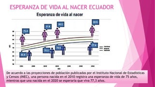 ESPERANZA DE VIDA AL NACER ECUADOR
De acuerdo a las proyecciones de población publicadas por el Instituto Nacional de Estadísticas
y Censos (INEC), una persona nacida en el 2010 registra una esperanza de vida de 75 años,
mientras que una nacida en el 2020 se esperaría que viva 77,3 años.
 