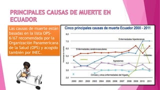 Las causas de muerte están
basadas en la lista OPS-
6/67 recomendada por la
Organización Panamericana
de la Salud (OPS) y acogido
también por INEC.
 
