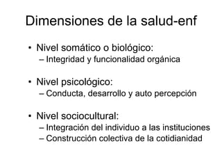 Dimensiones de la salud-enf Nivel somático o biológico:  Integridad y funcionalidad orgánica Nivel psicológico: Conducta, desarrollo y auto percepción Nivel sociocultural: Integración del individuo a las instituciones Construcción colectiva de la cotidianidad 