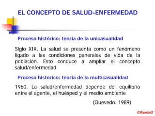 EL CONCEPTO DE SALUD-ENFERMEDAD



Proceso histórico: teoria de la unicasualidad

Siglo XIX, La salud se presenta como un fenómeno
ligado a las condiciones generales de vida de la
población. Esto conduce a ampliar el concepto
salud/enfermedad.
Proceso historico: teoria de la multicasualidad
1960, La salud/enfermedad depende del equilibrio
entre el agente, el huésped y el medio ambiente
                                (Quevedo. 1989)
                                                   GRamónS
                                                  GRamónS
 