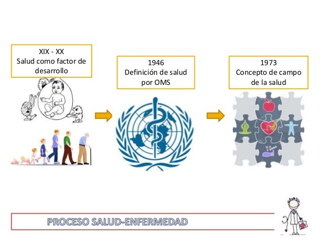 PROCESO SALUD ENFERMEDAD