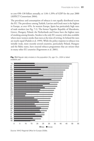 Preventable risk factors 77


to cost €98–130 billion annually, or 1.04–1.39% of GDP for the year 2000
(ASPECT Consortium 2004).
The prevalence and consumption of tobacco is not equally distributed across
the EU. The prevalence among Turkish, Latvian and Greek men is the highest
in Europe, at over 45%. In western Europe, Spain has particularly high rates
of male smokers (see Fig. 7.1). The former Yugoslav Republic of Macedonia,
Greece, Hungary, Poland, the Netherlands and France have the highest rates
of smoking among females. Sweden is the only EU country with data available
where more women smoke than men at the time of writing. In Ireland the rates
are nearly equal (Pudule et al. 1999). While the policy response to tobacco was
initially weak, more recently several countries, particularly Poland, Hungary
and the Baltic states, have enacted tobacco programmes that are stricter than
in many other EU countries (Fagerstrom et al. 2001).


Fig. 7.1 Regular daily smokers in the population (%), age 15+, 2004 or latest
available year




Source: WHO Regional Office for Europe 2008b.
 