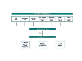 Salud en manos del estado