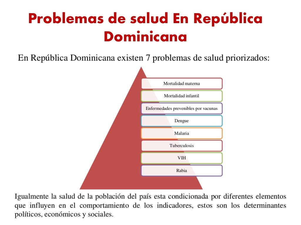 La Salud en República Dominicana
