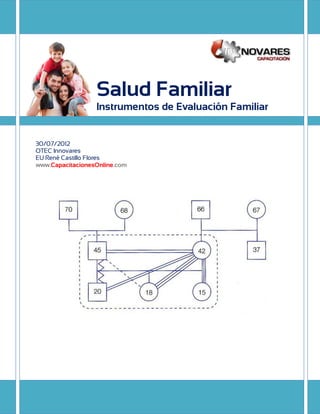 Salud Familiar
                  Instrumentos de Evaluación Familiar


30/07/2012
OTEC Innovares
EU René Castillo Flores
www.CapacitacionesOnline.com
 