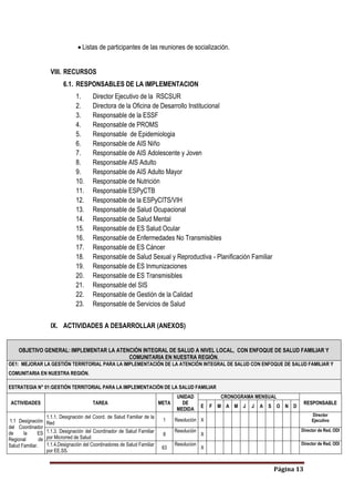 Página 13
 Listas de participantes de las reuniones de socialización.
VIII. RECURSOS
6.1. RESPONSABLES DE LA IMPLEMENTACION
1. Director Ejecutivo de la RSCSUR
2. Directora de la Oficina de Desarrollo Institucional
3. Responsable de la ESSF
4. Responsable de PROMS
5. Responsable de Epidemiologia
6. Responsable de AIS Niño
7. Responsable de AIS Adolescente y Joven
8. Responsable AIS Adulto
9. Responsable de AIS Adulto Mayor
10. Responsable de Nutrición
11. Responsable ESPyCTB
12. Responsable de la ESPyCITS/VIH
13. Responsable de Salud Ocupacional
14. Responsable de Salud Mental
15. Responsable de ES Salud Ocular
16. Responsable de Enfermedades No Transmisibles
17. Responsable de ES Cáncer
18. Responsable de Salud Sexual y Reproductiva - Planificación Familiar
19. Responsable de ES Inmunizaciones
20. Responsable de ES Transmisibles
21. Responsable del SIS
22. Responsable de Gestión de la Calidad
23. Responsable de Servicios de Salud
IX. ACTIVIDADES A DESARROLLAR (ANEXOS)
OBJETIVO GENERAL: IMPLEMENTAR LA ATENCIÓN INTEGRAL DE SALUD A NIVEL LOCAL, CON ENFOQUE DE SALUD FAMILIAR Y
COMUNITARIA EN NUESTRA REGIÓN.
OE1: MEJORAR LA GESTIÓN TERRITORIAL PARA LA IMPLEMENTACIÓN DE LA ATENCIÓN INTEGRAL DE SALUD CON ENFOQUE DE SALUD FAMILIAR Y
COMUNITARIA EN NUESTRA REGIÓN.
ESTRATEGIA N° 01:GESTIÓN TERRITORIAL PARA LA IMPLEMENTACIÓN DE LA SALUD FAMILIAR
ACTIVIDADES TAREA META
UNIDAD
DE
MEDIDA
CRONOGRAMA MENSUAL
RESPONSABLE
E F M A M J J A S O N D
1.1 Designación
del Coordinador
de la ES
Regional de
Salud Familiar.
1.1.1. Designación del Coord. de Salud Familiar de la
Red
1 Resolución X
Director
Ejecutivo
.
1.1.3. Designación del Coordinador de Salud Familiar
por Microrred de Salud
8
Resolución
X
Director de Red, ODI
1.1.4.Designación del Coordinadores de Salud Familiar
por EE.SS.
63
Resolucion
X
Director de Red, ODI
 