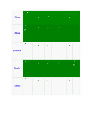 Jalisco




            (P)
 México




Michoacán




                  (B)
 Morelos




 Nayarit
 