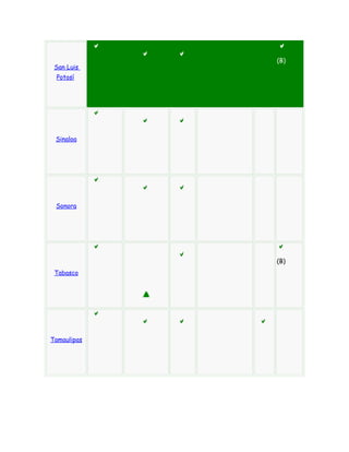 (B)
 San Luis
 Potosí




 Sinaloa




 Sonora




             (B)
 Tabasco




Tamaulipas
 