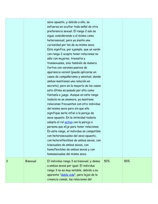sexo opuesto, y debido a ello, se
               esfuerza en ocultar toda señal de otra
               preferencia sexual. El rango 2 aún se
               sigue considerando a sí mismo como
               heterosexual, pero ya siente una
               curiosidad por los de su mismo sexo.
               Esto significa, por ejemplo, que un varón
               con rango 2 acepta tener relaciones no
               sólo con mujeres, travestis y
               transexuales, sino también de manera
               furtiva con varones pasivos de
               apariencia varonil (puede aplicarse en
               casos de compañerismo y amistad, donde
               ambos mantienen una relación en
               secreto), pero en la mayoría de los casos
               esto último es pasado por alto como
               fantasía o juego. Aunque en este rango
               todavía no se enamora, ya mantiene
               relaciones frecuentes con otro individuo
               del mismo sexo pero sin que ello
               signifique serle infiel a la pareja de
               sexo opuesto. En la intimidad todavía
               adopta el rol activo con la pareja o
               persona que elije para tener relaciones.
               En este rango, el individuo es compatible
               con heterosexuales del sexo opuesto,
               con heteroflexibles de ambos sexos, con
               bisexuales de ambos sexos, con
               homoflexibles de ambos sexos y con
               homosexuales del mismo sexo.

3   Bisexual   El individuo rango 3 es bisexual, y desea   50%   50%
               a ambos sexos por igual. El individuo
               rango 3 no es muy notable, debido a su
               aparente "doble vida", pero lejos de la
               creencia común, las relaciones del
 