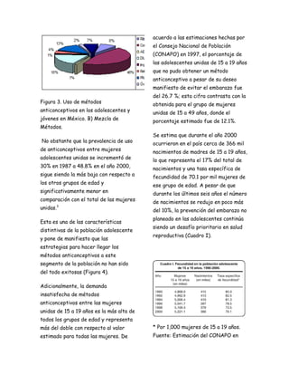 acuerdo a las estimaciones hechas por
                                           el Consejo Nacional de Población
                                           (CONAPO) en 1997, el porcentaje de
                                           las adolescentes unidas de 15 a 19 años
                                           que no pudo obtener un método
                                           anticonceptivo a pesar de su deseo
                                           manifiesto de evitar el embarazo fue
                                           del 26.7 %; esta cifra contrasta con la
Figura 3. Uso de métodos                   obtenida para el grupo de mujeres
anticonceptivos en los adolescentes y      unidas de 15 a 49 años, donde el
jóvenes en México. B) Mezcla de            porcentaje estimado fue de 12.1%.
Métodos.
                                           Se estima que durante el año 2000
No obstante que la prevalencia de uso      ocurrieron en el país cerca de 366 mil
de anticonceptivos entre mujeres           nacimientos de madres de 15 a 19 años,
adolescentes unidas se incrementó de       lo que representa el 17% del total de
30% en 1987 a 48.8% en el año 2000,        nacimientos y una tasa específica de
sigue siendo la más baja con respecto a    fecundidad de 70.1 por mil mujeres de
los otros grupos de edad y                 ese grupo de edad. A pesar de que
significativamente menor en                durante los últimos seis años el número
comparación con el total de las mujeres    de nacimientos se redujo en poco más
unidas.3                                   del 10%, la prevención del embarazo no
                                           planeado en las adolescentes continúa
Esta es una de las características
                                           siendo un desafío prioritario en salud
distintivas de la población adolescente
                                           reproductiva (Cuadro I).
y pone de manifiesto que las
estrategias para hacer llegar los
métodos anticonceptivos a este
segmento de la población no han sido
del todo exitosas (Figura 4).

Adicionalmente, la demanda
insatisfecha de métodos
anticonceptivos entre las mujeres
unidas de 15 a 19 años es la más alta de
todos los grupos de edad y representa
más del doble con respecto al valor        * Por 1,000 mujeres de 15 a 19 años.
estimado para todas las mujeres. De        Fuente: Estimación del CONAPO en
 