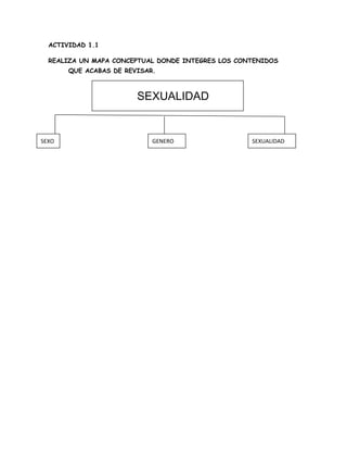 ACTIVIDAD 1.1

  REALIZA UN MAPA CONCEPTUAL DONDE INTEGRES LOS CONTENIDOS
       QUE ACABAS DE REVISAR.



                        SEXUALIDAD


SEXO                        GENERO                 SEXUALIDAD
 