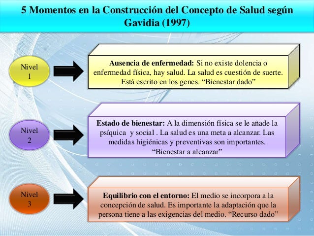 Salud Integral
