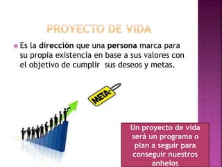  Es la dirección que una persona marca para 
su propia existencia en base a sus valores con 
el objetivo de cumplir sus deseos y metas. 
Un proyecto de vida 
será un programa o 
plan a seguir para 
conseguir nuestros 
anhelos 
 
