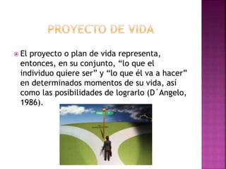  El proyecto o plan de vida representa, 
entonces, en su conjunto, “lo que el 
individuo quiere ser” y “lo que él va a hacer” 
en determinados momentos de su vida, así 
como las posibilidades de lograrlo (D´Angelo, 
1986). 
 