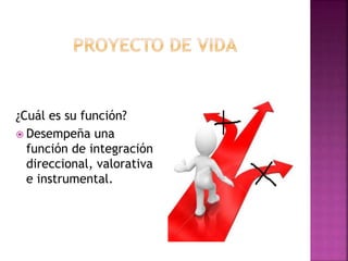 ¿Cuál es su función? 
 Desempeña una 
función de integración 
direccional, valorativa 
e instrumental. 
 