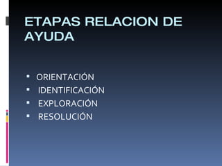 ETAPAS RELACION DE
AYUDA
 ORIENTACIÓN
 IDENTIFICACIÓN
 EXPLORACIÓN
 RESOLUCIÓN
 