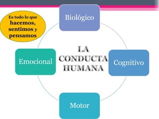 Es todo lo que
 hacemos,
sentimos y
pensamos
 