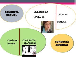 CONDUCTA          CONDUCTA
 NORMAL                      CONDUCTA
                  NORMAL
                             ANORMAL




 Conducta
 Conducta   CONDUCTA
            CONDUCTA
                             CONDUCTA
                             CONDUCTA
 Normal
 Normal     ANORMAL
            ANORMAL
                             ANORMAL
                              ANORMAL
 