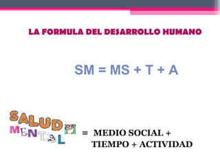 LA FORMULA DEL DESARROLLO HUMANO



        SM = MS + T + A



         = MEDIO SOCIAL +
           TIEMPO + ACTIVIDAD
 