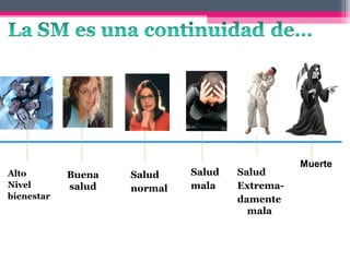 Muerte
Alto        Buena   Salud    Salud   Salud
Nivel       salud   normal   mala    Extrema-
bienestar                            damente
                                       mala
 