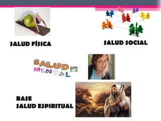 SALUD FÍSICA        SALUD SOCIAL




 BASE
 SALUD ESPIRITUAL
 