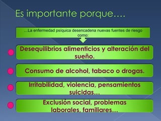 …La enfermedad psíquica desencadena nuevas fuentes de riesgo
                            como:


Desequilibrios alimenticios y alteración del
                   sueño.

 Consumo de alcohol, tabaco o drogas.

   Irritabilidad, violencia, pensamientos
                   suicidas…
          Exclusión social, problemas
            laborales, familiares…
 