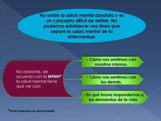 No existe la salud mental absoluta y es
                           un concepto difícil de definir. No
                         podemos establecer una línea que
                             separe la salud mental de la
                                      enfermedad.




                                             - Cómo nos sentimos con
                                                 nosotros mismos.
      No obstante, de
      acuerdo con la WFMH*                   - Cómo nos sentimos con
      la salud mental tiene                        los demás.
      que ver con:

                                            - En qué forma respondemos a
                                               las demandas de la vida.

*World Federation for Mental Health.
 