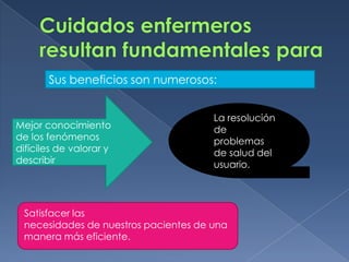 Sus beneficios son numerosos:


                                      La resolución
Mejor conocimiento                    de
de los fenómenos                      problemas
difíciles de valorar y                de salud del
describir                             usuario.




 Satisfacer las
 necesidades de nuestros pacientes de una
 manera más eficiente.
 