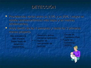 DETECCIÓNDETECCIÓN
 Prevalencias varían entre un 2,0% y un 20% ( mayor enPrevalencias varían entre un 2,0% y un 20% ( mayor en
niveles socioeconómicos más bajos y en madresniveles socioeconómicos más bajos y en madres
adolescentes).adolescentes).
 Inicio dentro de las 4 semanas y hasta los 3 primerosInicio dentro de las 4 semanas y hasta los 3 primeros
meses posparto.meses posparto.
Alta prevalencia
Alto impacto
Bajas tasas de
detección
espontánea
Detección activa
mediante aplicación
regular de
instrumento de
tamizaje
Escala de
Depresión Post
parto de
Edimburgo
(EDPE)
 